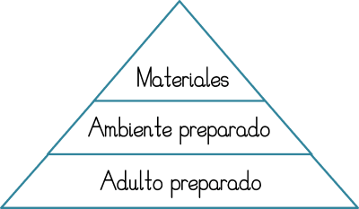 Montessori: ¿Cómo encaja el adulto preparado en el rol de madre? Montessori: ¿Cómo encaja el adulto preparado en el rol de madre?
